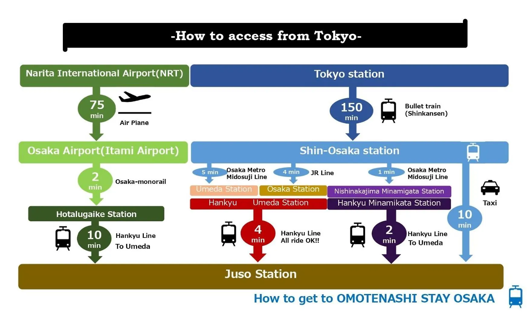 Omotenashi Stay Osaka 41M2 1Ldk 十三駅徒歩1分 梅田2分 神戸京都アクセス良好 和室のある家 Japan