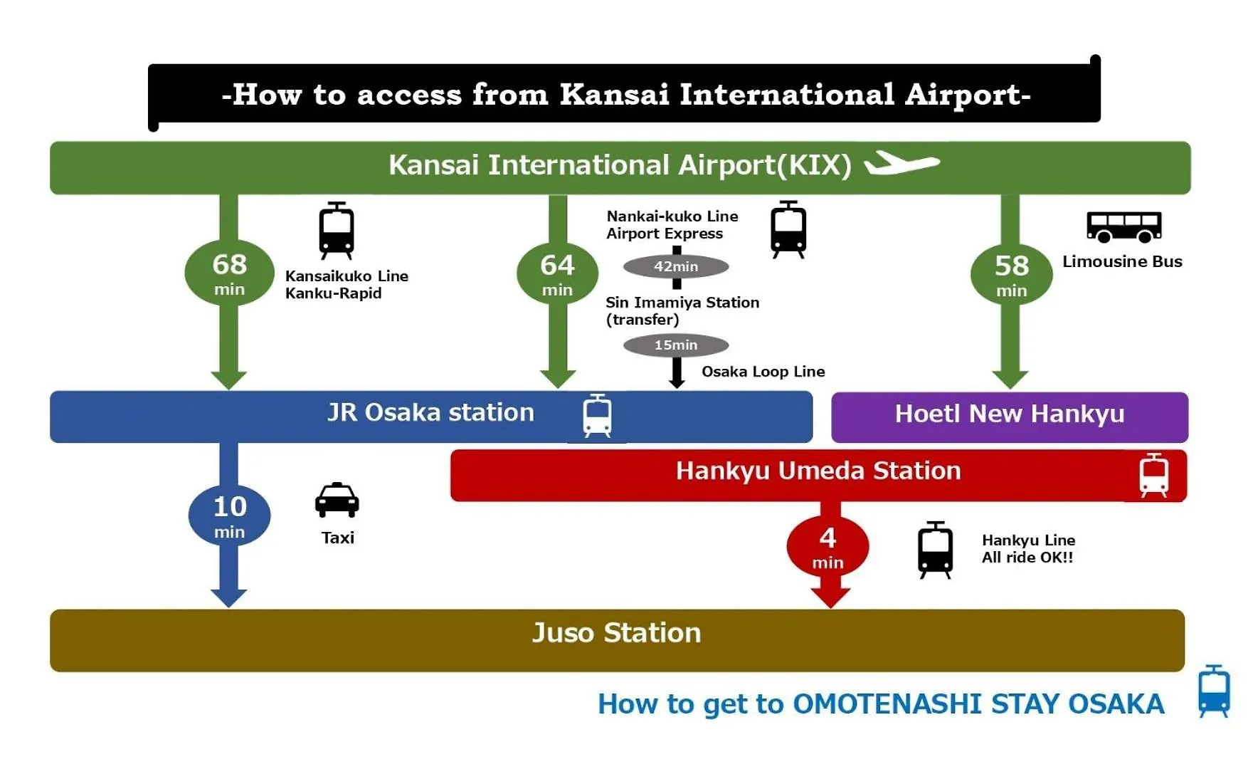 Omotenashi Stay Osaka 41M2 1Ldk 十三駅徒歩1分 梅田2分 神戸京都アクセス良好 和室のある家 0*,  Japan